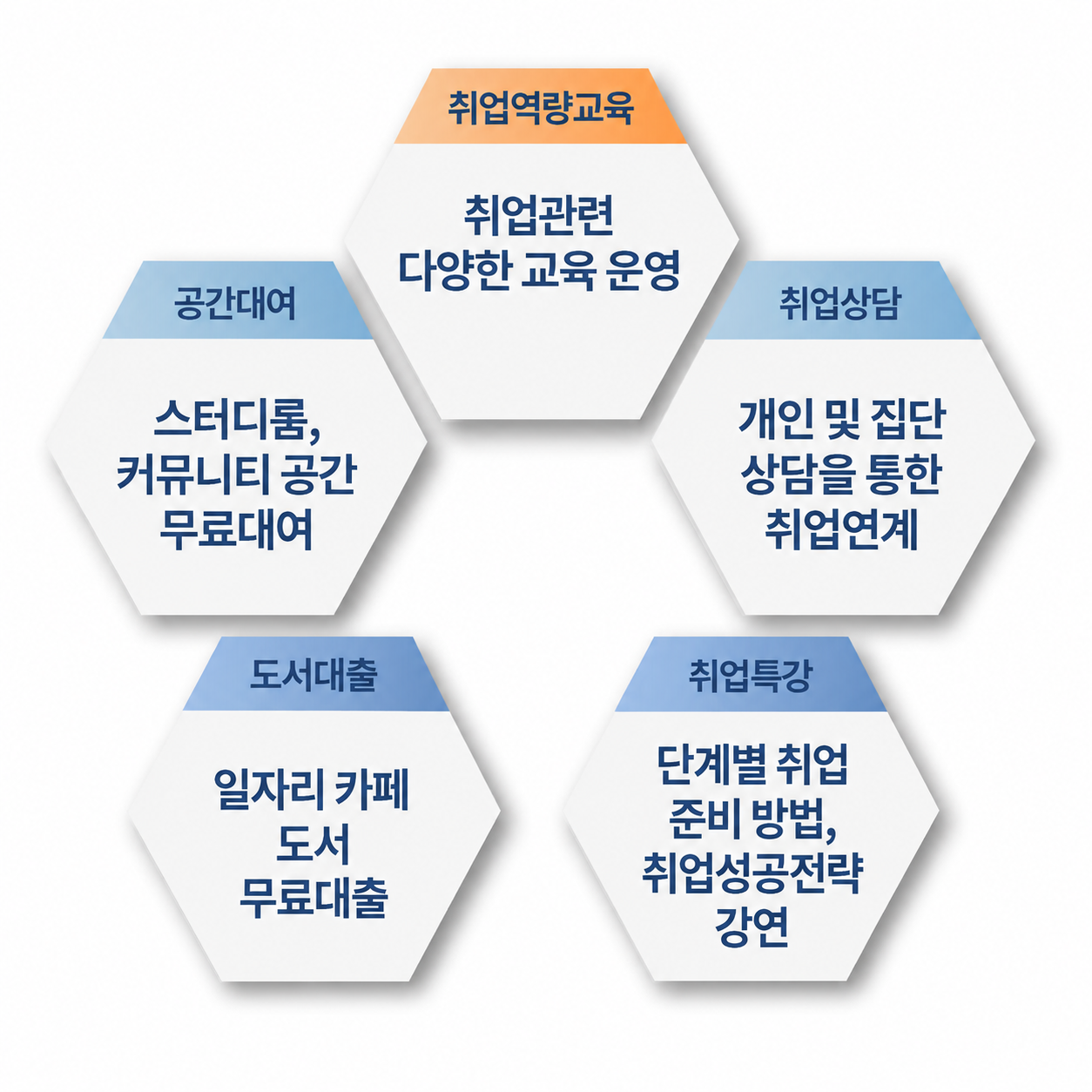 일자리 지원센터 소개